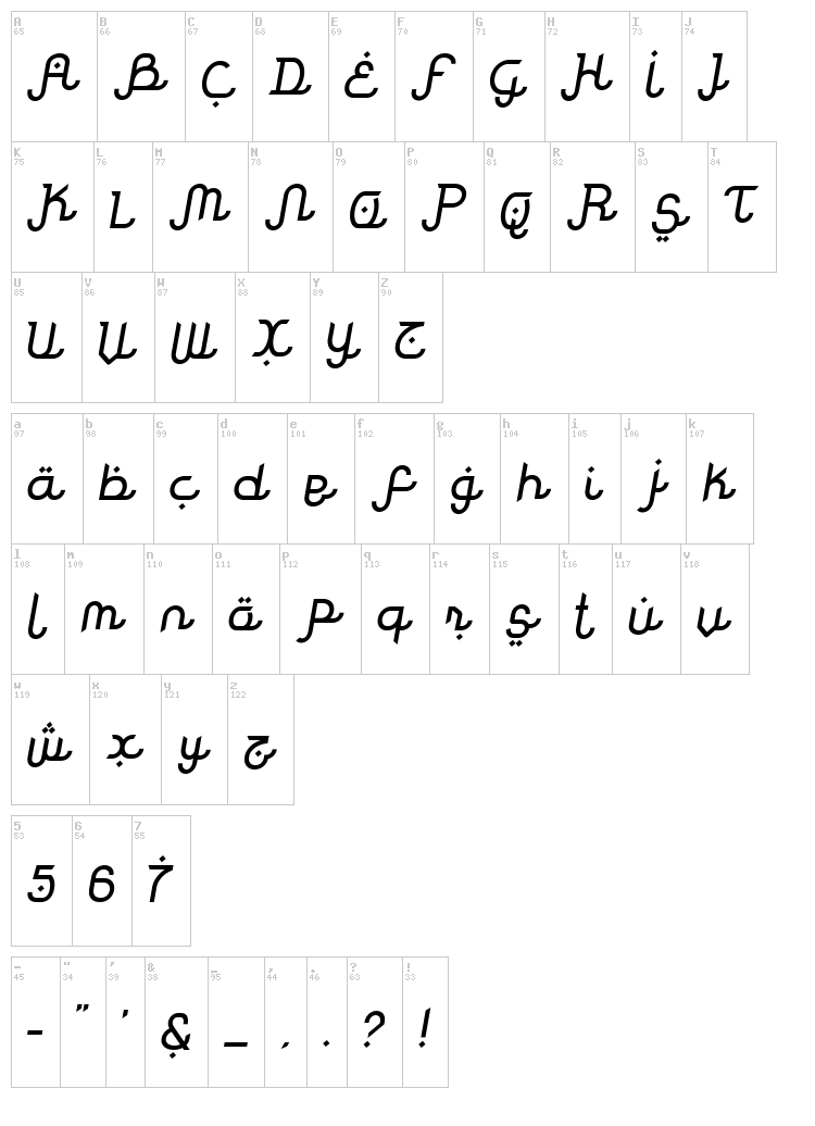 Rodja font map